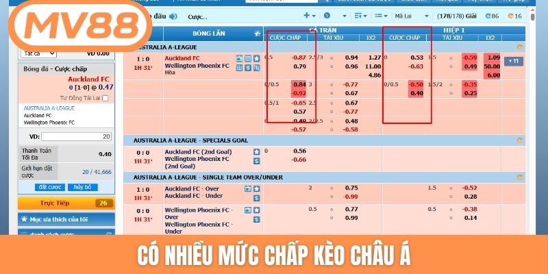 Có nhiều mức chấp kèo châu Á